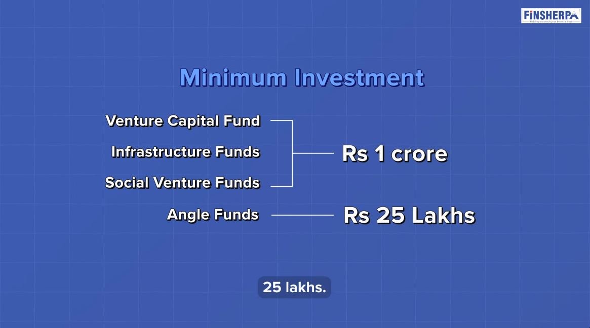Category 1 Alternate Investment Funds - Minimum Investment - Finsherpa
